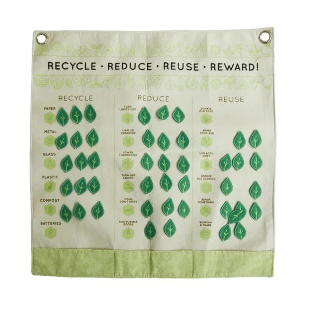 Anthropologie x Wonder Wise Recycle Kid’s Education Chart NIB